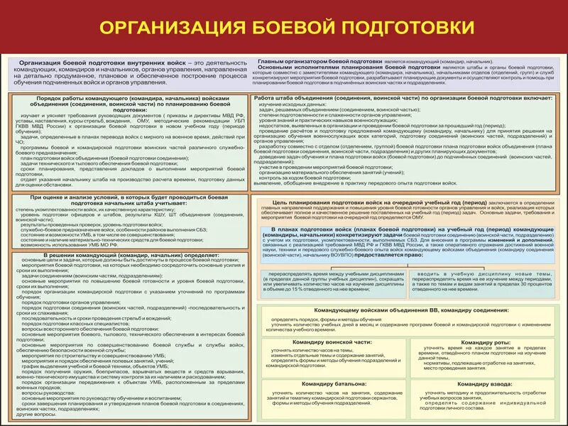 Наставление об организации служебной деятельности. Методика организации боевой подготовки. Организация боевой подготовки в вс РФ. Порядок организации занятий по боевой подготовке. Планирование боевой подготовки в подразделении.