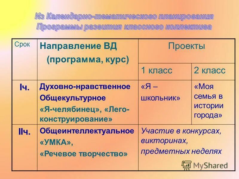 Направления вд