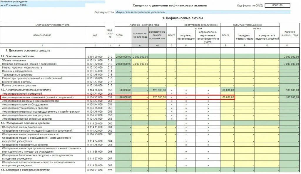 Ошибки прошлого года выявленные в отчетном. Исправление ошибок прошлых лет. Исправление начисленной амортизации в бюджете. Ошибки прошлых лет проводки бюджетный учет. Исправление ошибок прошлых лет в бухгалтерском учете проводки.