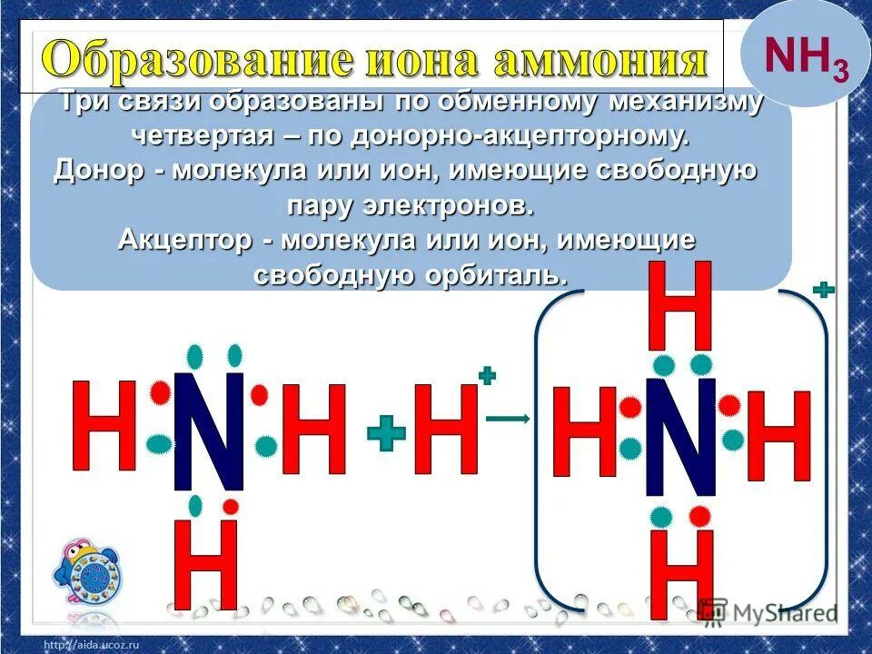 Донорно акцепторный механизм. Донорно акцепторный механизм в химии. Донорно-акцепторная связь в комплексных соединениях. Девиз урока химии для детей.