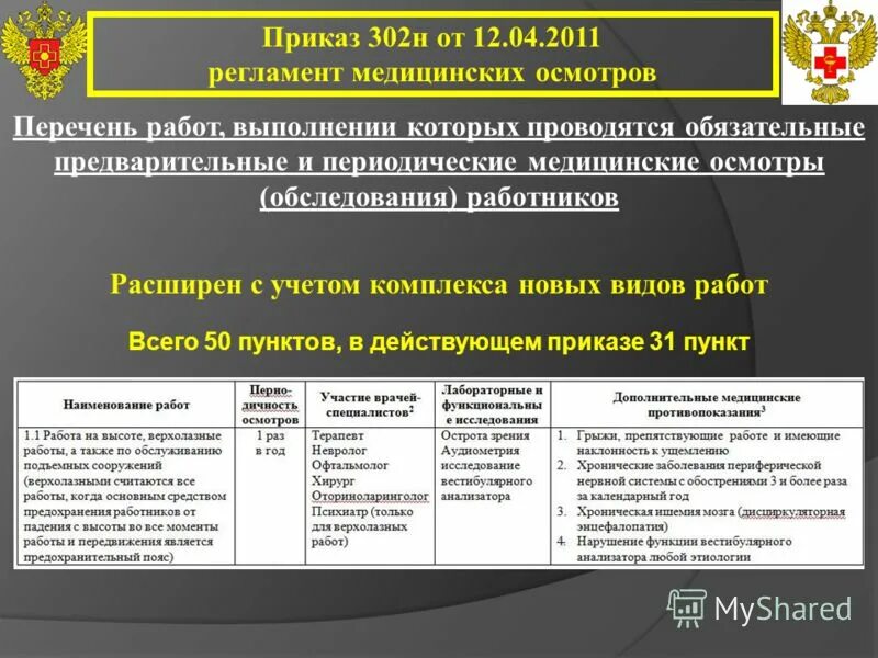 Приказ 302н направления. Вредные факторы для медосмотра. Список вредных факторов для медосмотра по профессии. Приказ 302н. Производственные факторы для медосмотра.