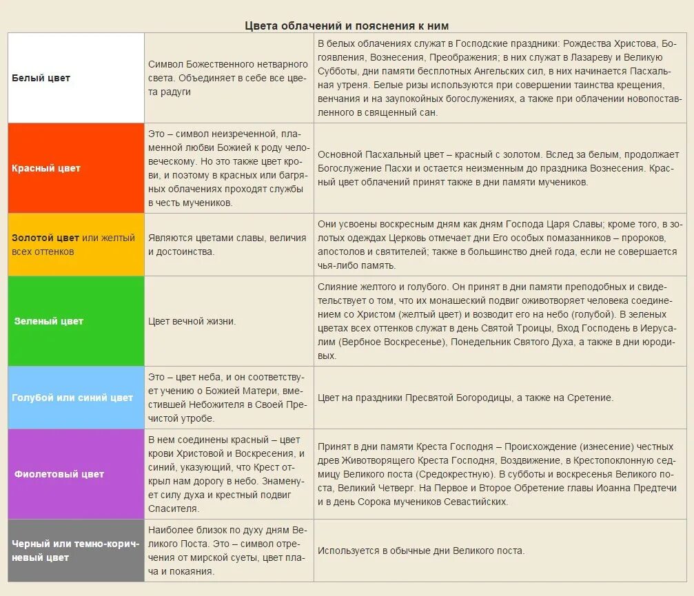 Цвета богослужебных облачений таблица. Цвета облачений священников таблица. Цвета облачения священнослужителей православной церкви. Цвета облачения священнослужителей православной церкви таблица. Торжество православия цвет облачения