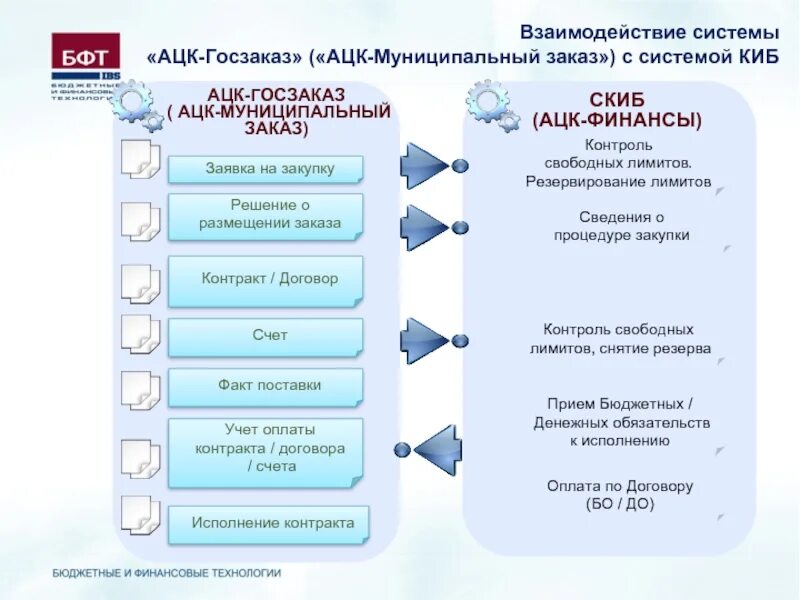 Договор в ацк госзаказ