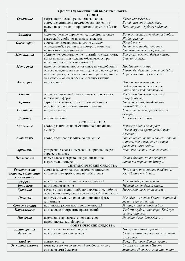 Средства языковой выразительности таблица с примерами. Средства выразительности таблица ЕГЭ шпора. Средства речевой выразительности ЕГЭ шпаргалка. Средства выразительности в русском языке таблица ЕГЭ. Таблица изобразительно выразительные средства тропы.