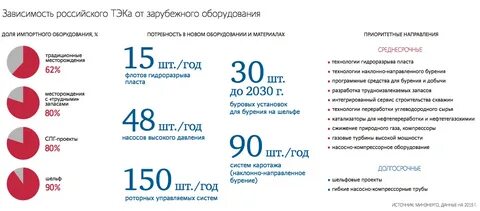 Российский зависеть