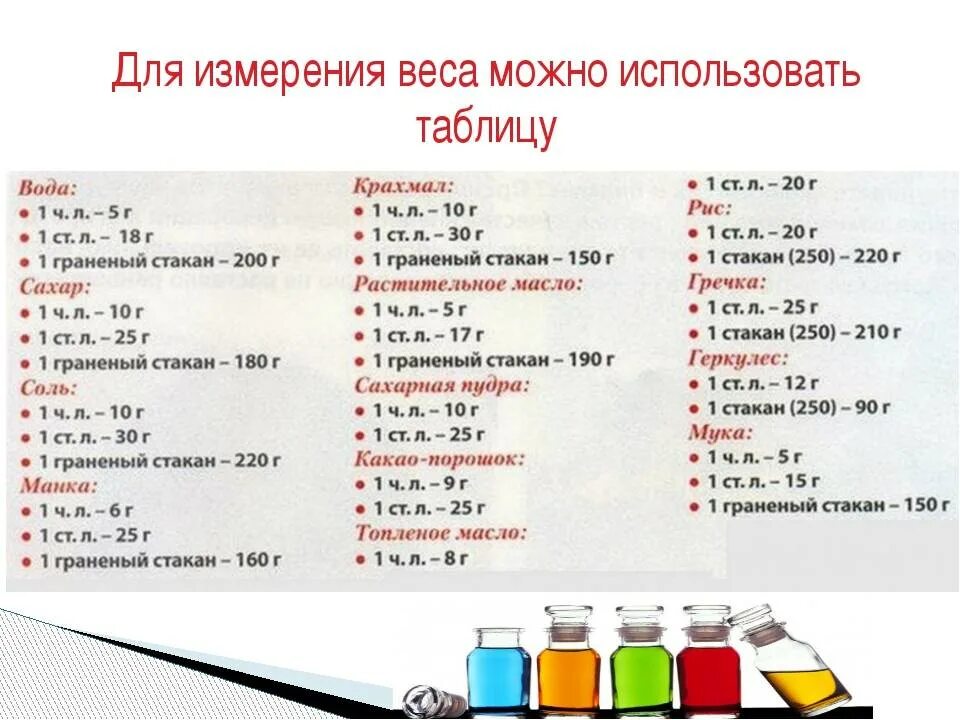 1 3 в граммах