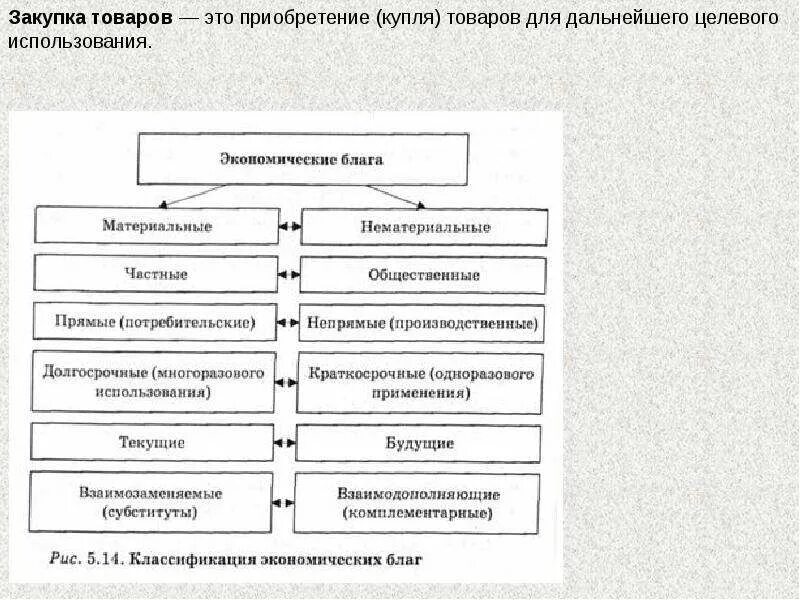 Экономические блага человека. Военно-экономическая потребность. Текущие и будущие экономические блага. Классификация экономических благ.