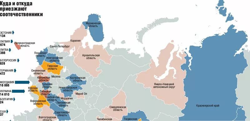 Соотечественники регионы. Программа переселения соотечественников регионы. Регионы России по программе переселения. Карта программы переселения. Программа переселения соотечественников 2020.