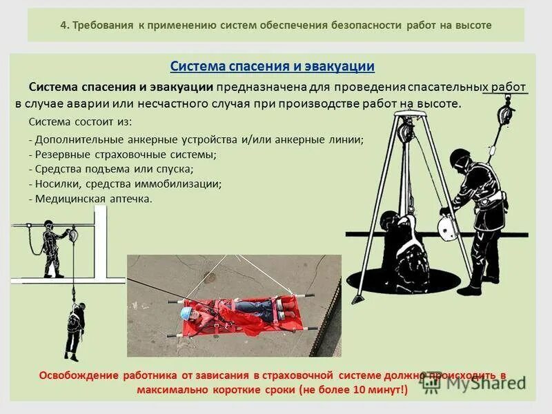 План спасательных работ. План спасательных работ