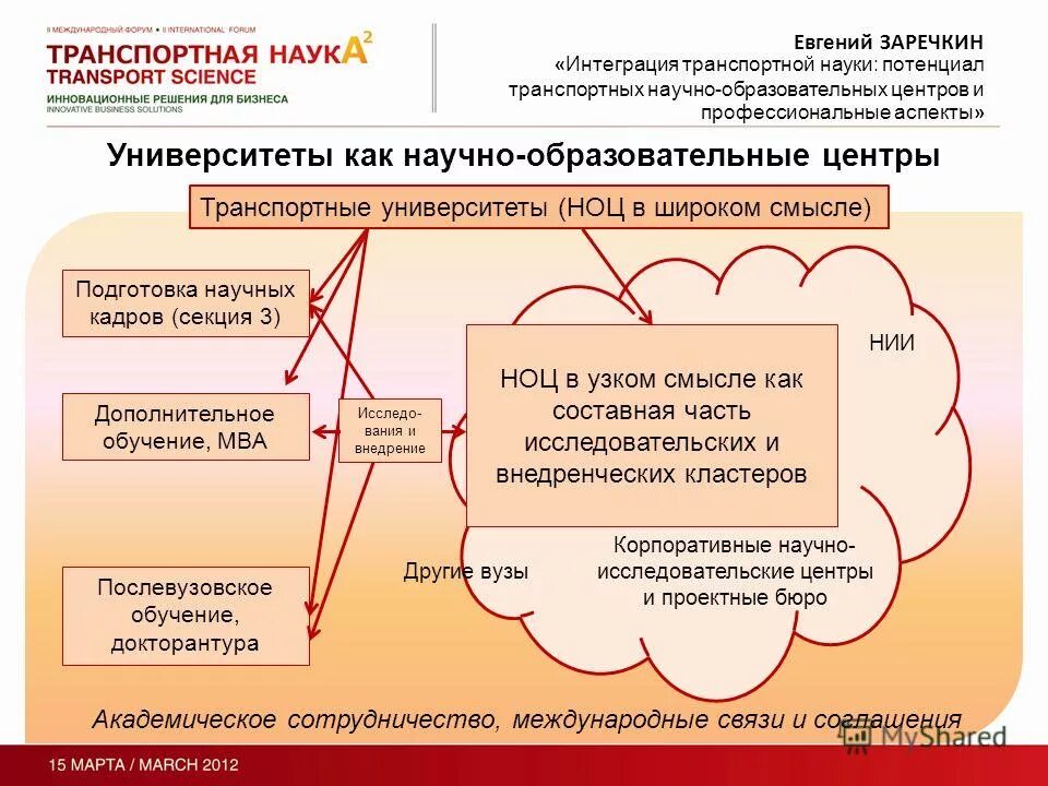 учебный центр потенциал