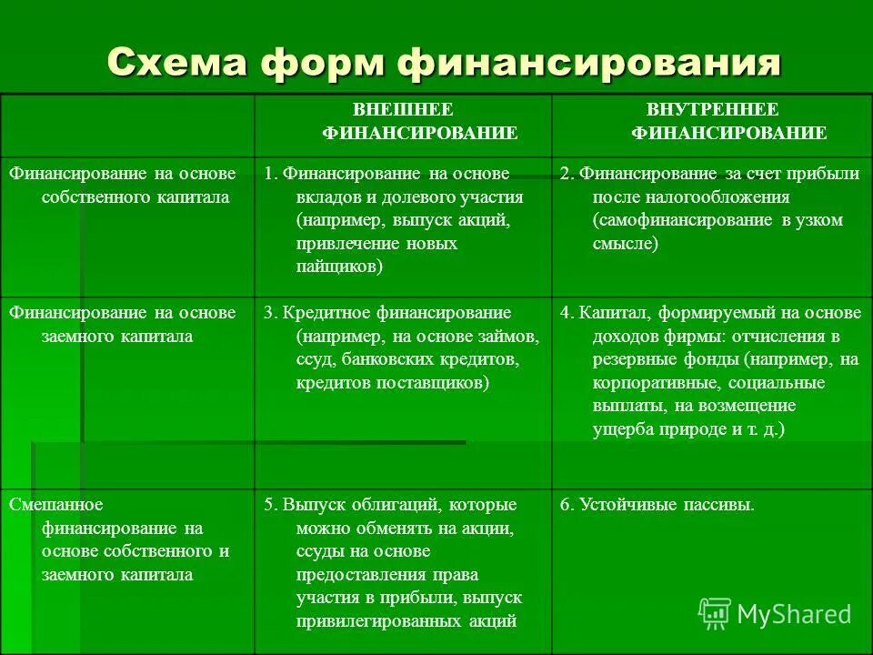 Отличие материалов от основных. Сравнение основных средств и оборотных средств. Отличие оборотных фондов от основных производственных фондов. Таблица основные и оборотные фонды. Основные фонды изменение натуральной формы.