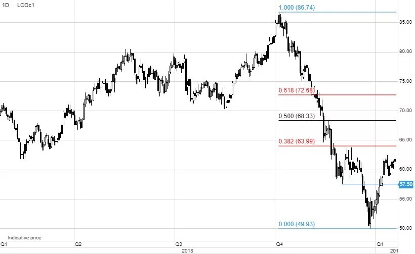 Silver ratio. Рост золота и серебра. График роста золота. Рост золота и серебра. Рост золота и серебра.