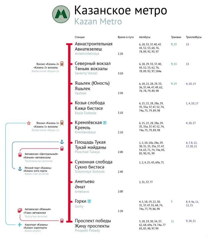 Метро казань часы. Станции метро Казань схема. Схема метро Казани 2023. Метро Казань схема 2020. Схема метро Казань с вокзалами.