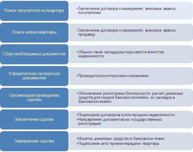 Как правильно проводить сделку