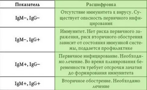 Вирус ig