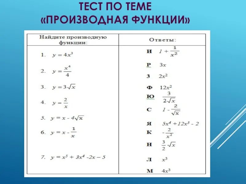 Производная x 3 5 9. Y X 7 производная функции. Найдите производную функции y 8x-x2. Найдите производную функции y=a^x*3x. 2. Найдите производную функции: y = 2x5 - x;.