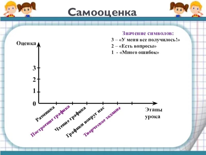 2 процесса самооценки. 2 процесса самооценки. Понятие и виды самооценки в психологии. Устойчивая самооценка. Модель оценки (самооценки).