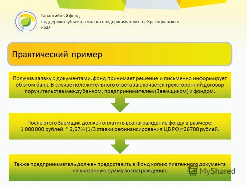 Краснодарский край малый бизнес. Фонд поддержки малого предпринимательства. Поручительство гарантийного фонда. Фонды поддержки малого бизнеса это пример. Поддержка малого бизнеса примеры.