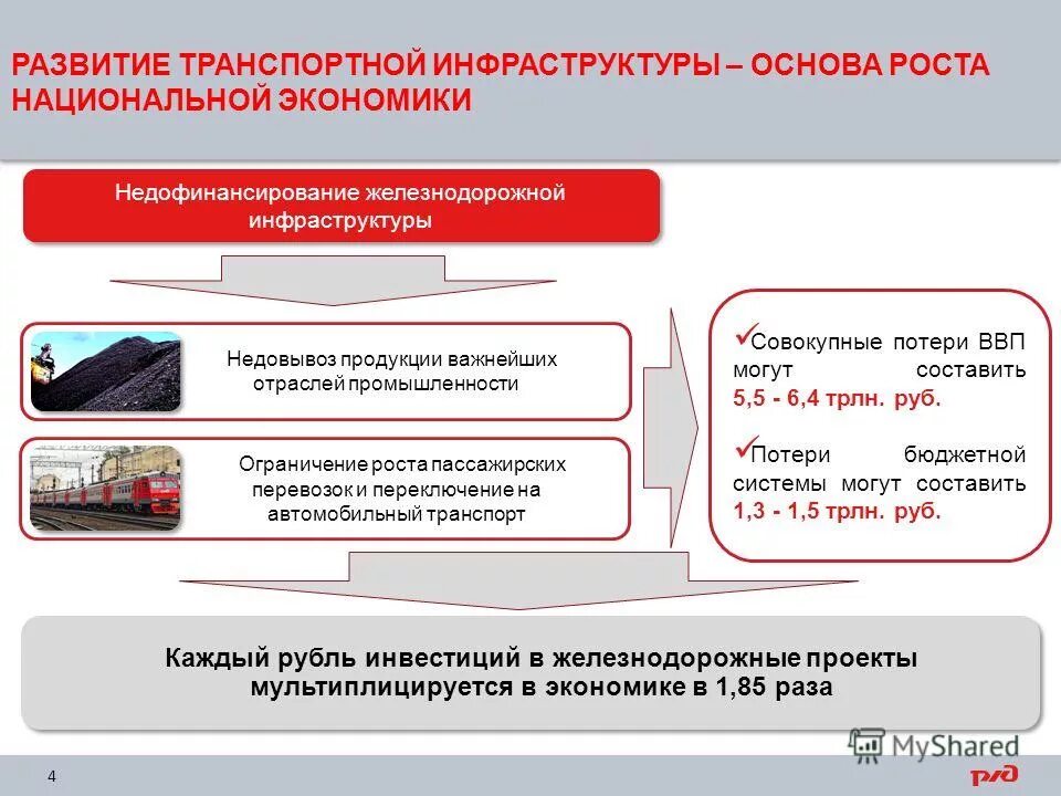 ржд презентация. транспортная инфраструктура оао ржд. презентация оао ржд шаблон. инфраструктура жд транспорта. слайды ржд.