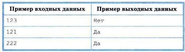 Является ли данное число перевертышем. Является ли данное число перевертыш. трехзначные числа перевертыши. является ли данное число перевертышем программа. есть ли среди цифр данного числа одинаковые 123 121 222 паскаль.