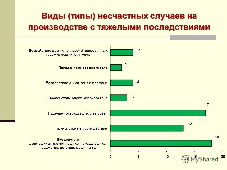 Источники несчастных случаев