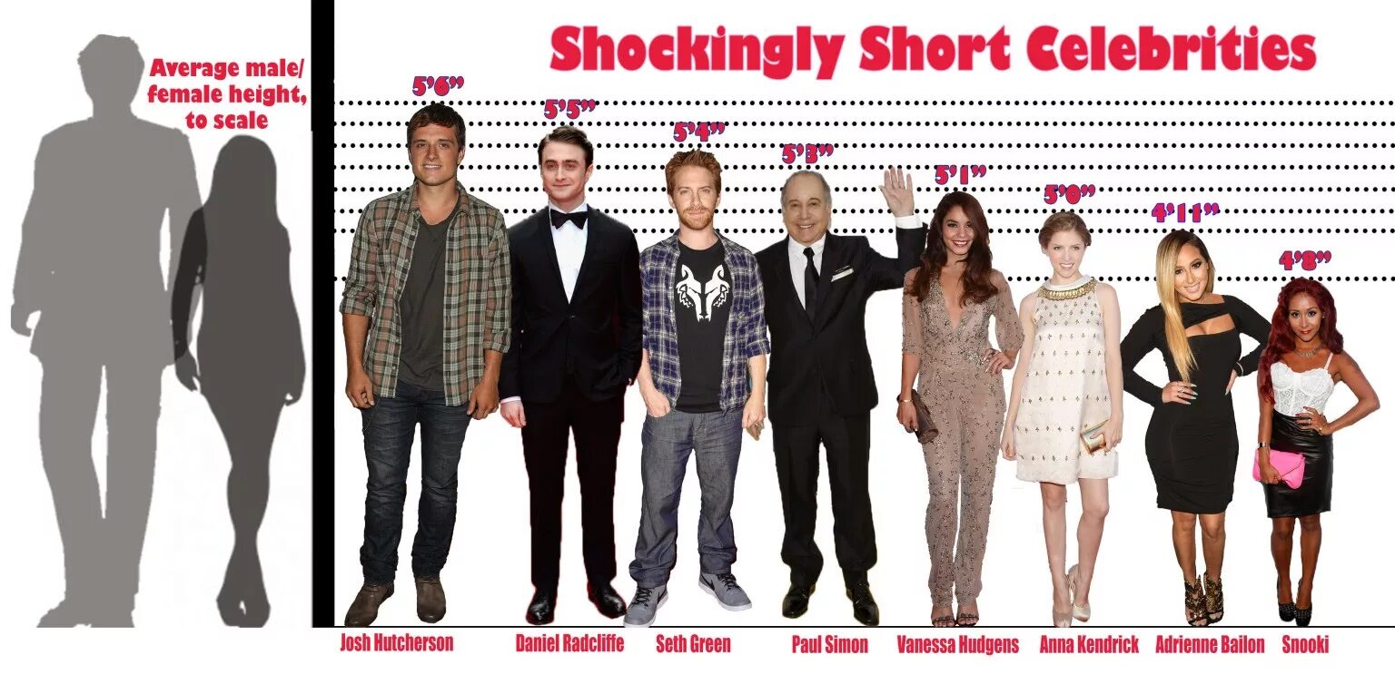 Сравнить рост двух людей наглядно. Рост в height. height ; 5&#039;5. 5.7 рост. height 5&#039;4 в см.