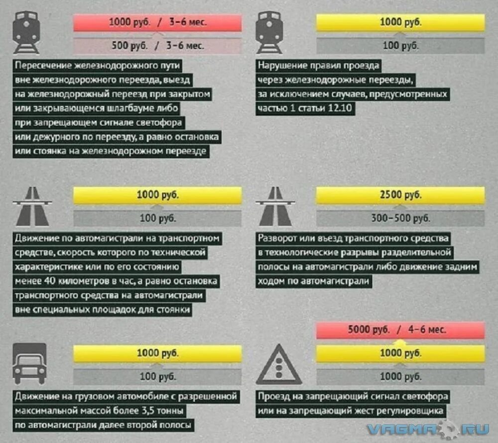 новая таблица штрафов гибдд 2021 за нарушение пдд. новые штрафы пдд. таблица штрафов с нарушением пдд. таблица новых штрафов гибдд. превышение скорости штрафы.