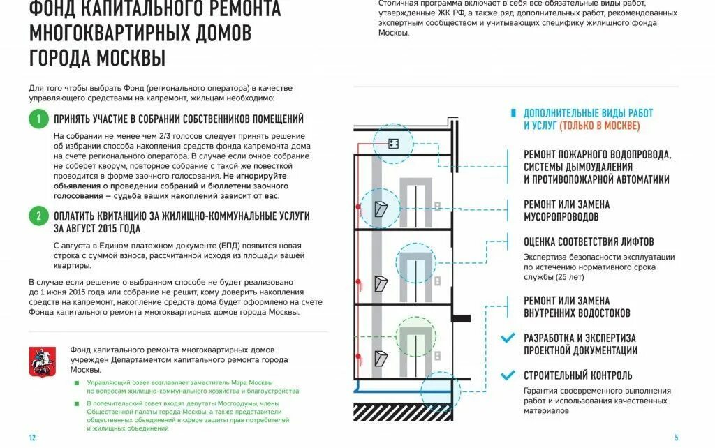 Электронная почта фонда капитального ремонта. Фонд капитального ремонта г. Москвы. Фонда капитального ремонта многоквартирных домов Москвы. Фонд капитального ремонта МКД города Москвы. ФКР капитальный ремонт.