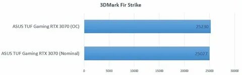 Rtx 3060 12gb тест