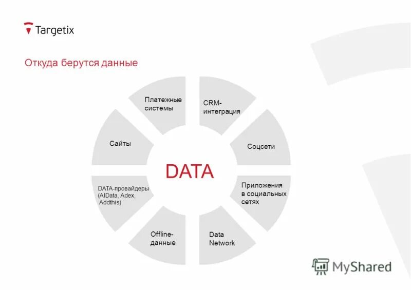 откуда берутся данные. откуда берутся данные которые выводятся в отчете. бизнес процессы erp. где брать информацию. процесс разработки в ml.