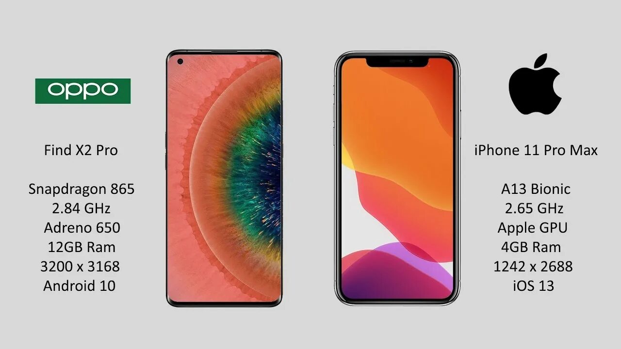 Iphone poco x3 pro. Poco x3 Pro vs iphone 11 Pro. Айфон 11 про Макс антуту. Oppo find x3 Pro vs iphone 12 Pro Max. Айфон 12 vs poco x3 Pro ANTUTU.