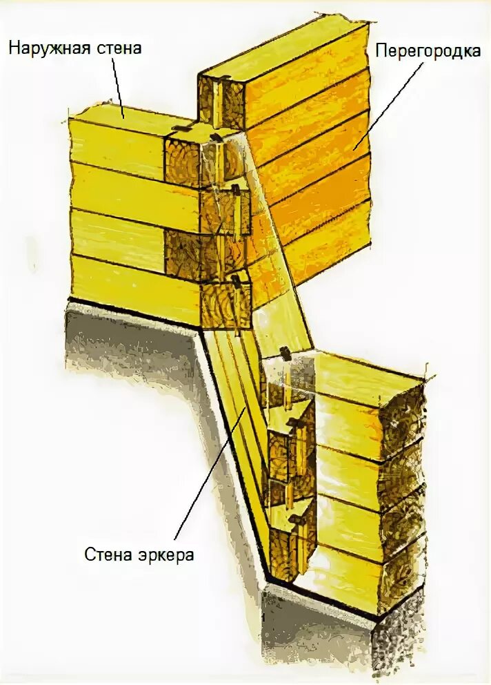 Как сделать стены из бруса. Стыковка стен из бруса. стык трех стен из бруса. соединение стен из бруса. соединение внутренних стен брусового дома.