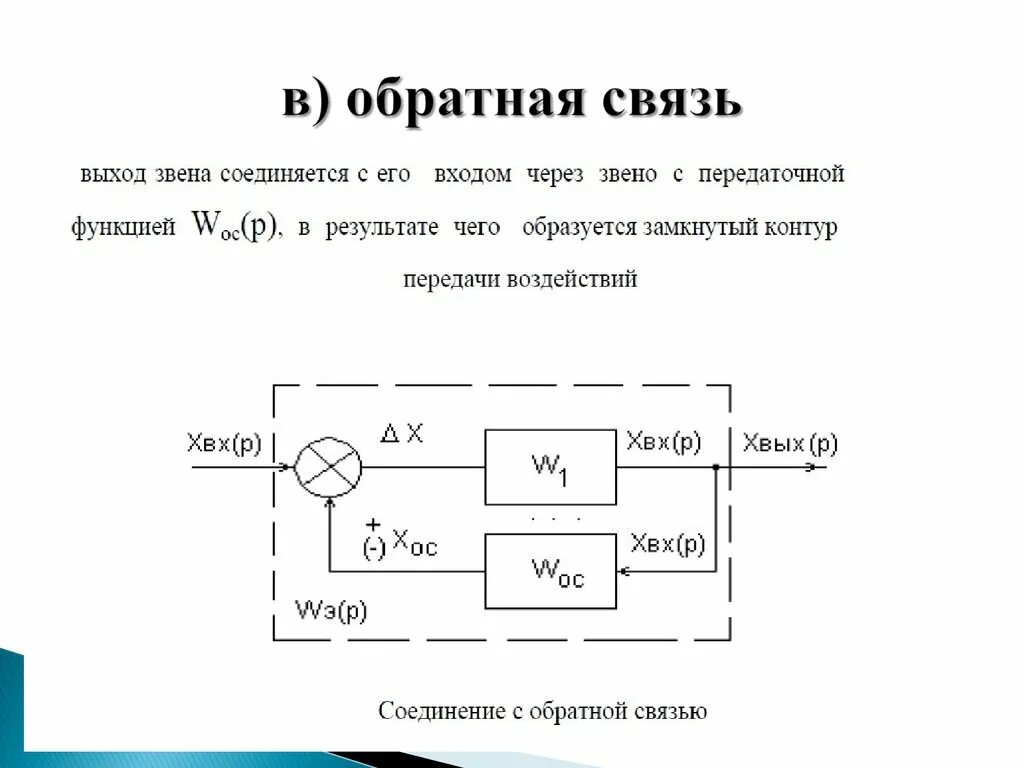 Входит обратная связь. Соединение с обратной связью. Соединение звеньев с обратной связью. Соединение с положительной обратной связью. Передаточная функция обратной связи.