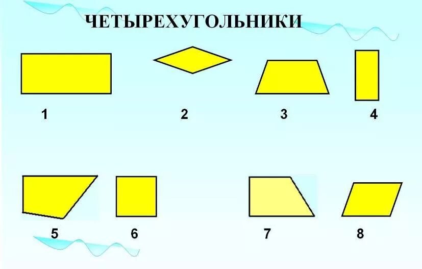 Четырехугольники задания для дошкольников. Четырехугольник 1 класс. Прямоугольник это четырёхугольник. Виды четырехугольников. Рисунки прямоугольников 1 класс