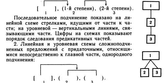 Вертикальная схема подчинения. Вертикальная схема предложения. Вертикальная схема последовательного подчинения. Линейная и вертикальная схема сложного предложения.