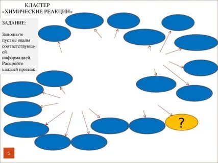 Кластеры классификация