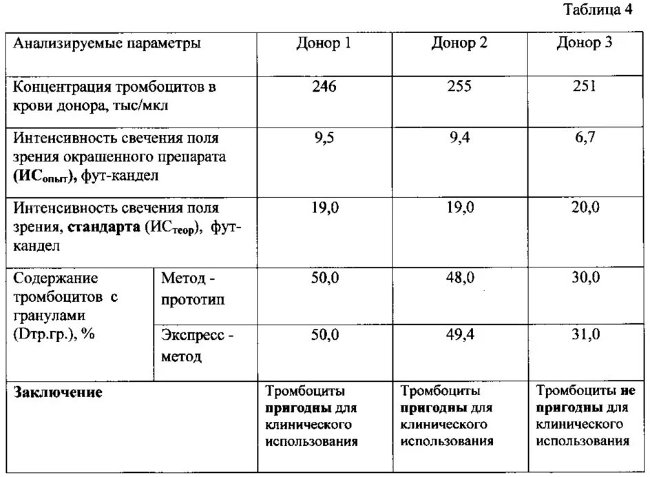 Определить концентрацию доноров. Концентрация доноров в полупроводнике. Концентрация доноров и акцепторов формула. Концентрация доноров и акцепторов в кремнии.