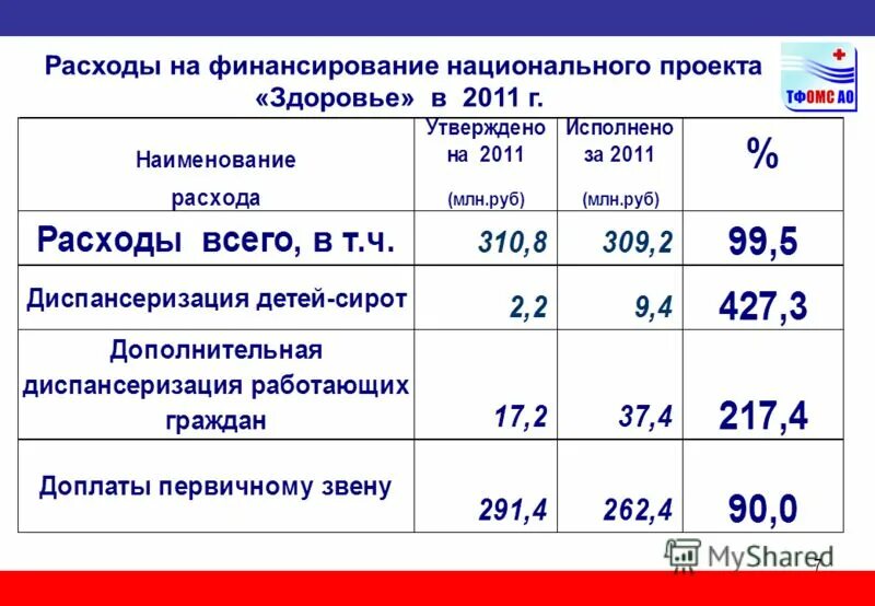 доплата первичному звену. 1. основные звенья патогенеза. медперсонал первичного звена. первичное звено здравоохранения это.