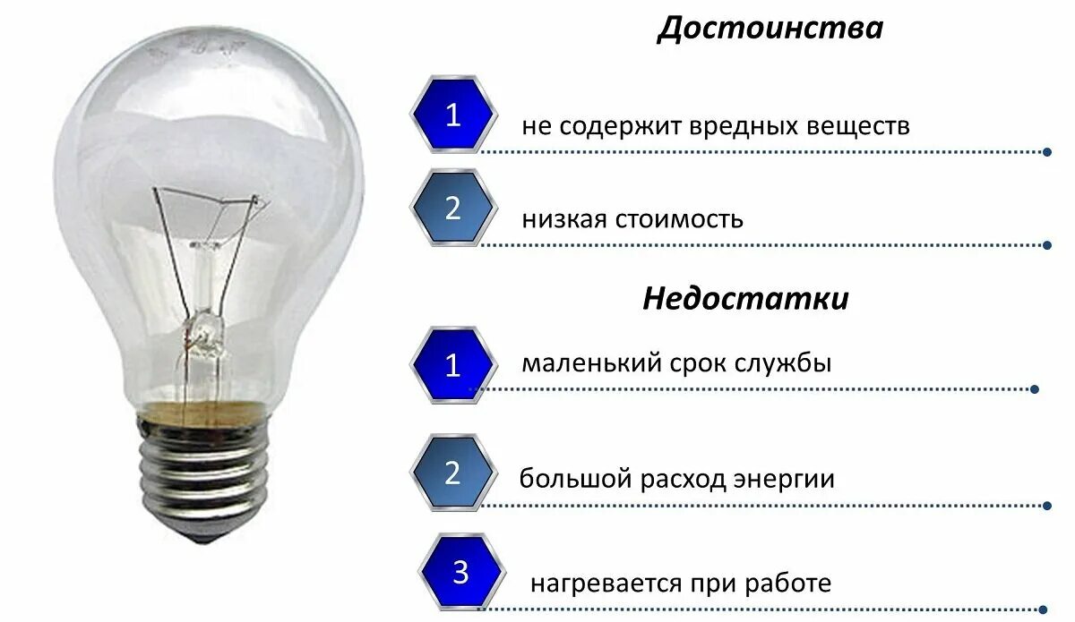 Почему медь не используют для ламп накаливания. Достоинства и недостатки ламп накаливания и люминесцентных ламп. Конструкция галогенной лампы. Лампы накаливания принцип работы преимущества. Энергосберегающие лампы и лампы накаливания 8 класс.