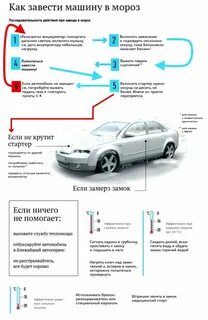 Как запустить двигатель после простоя