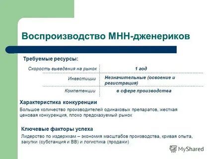 Требуемые ресурсы