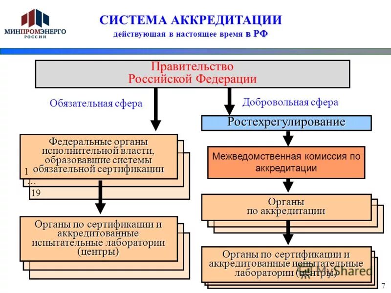 какие организации аккредитованы. аккредитованная организация это. какие организации аккредитованы. аттестат аккредитации поверка водосчетчиков. порядок проведения аккредитации.