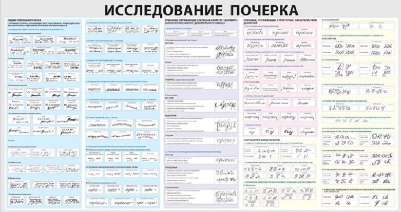 Образец исследования почерка. Признаки почерка таблица. общие признаки почерка криминалистика таблица. частные признаки почерка в криминалистике таблица. частные признаки почерка в криминалистике.