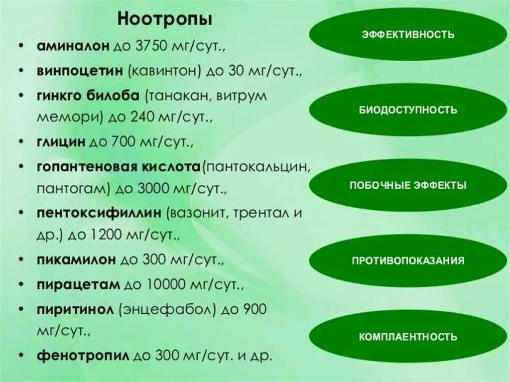 Ноотропы. Ноотропные препараты названия. Современные ноотропы. Ноотропы с доказанной эффективностью.