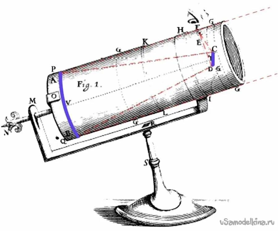 Приборы ньютона. Телескоп рефлектор Ньютона. Зеркальный телескоп Исаака Ньютона.