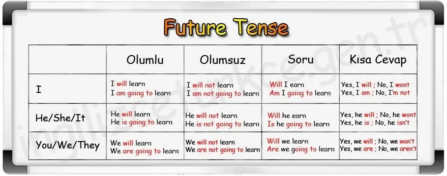Going to learn