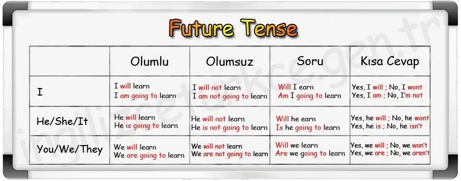 Snow будущее время. Will be going to. Правило olumlu Soru. Will Ingilizce. Future simple.