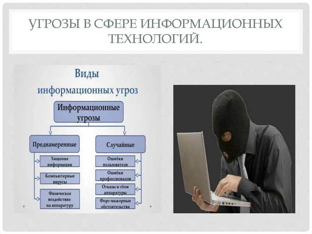 Ответственность разработчиков. Угрозы информационной безопасности. Способы защиты от информационных угроз. Угрозы безопасности данных. Типы информационных УГРО.