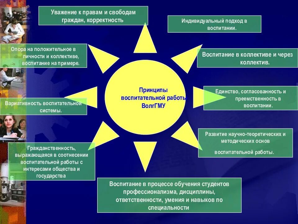 Единство, согласованность и преемственность в воспитании. Преемственность школа вуз. Воспитательная работа в вузе. Принцип единства, целостности и преемственности в воспитании.. Преемственность ответственности