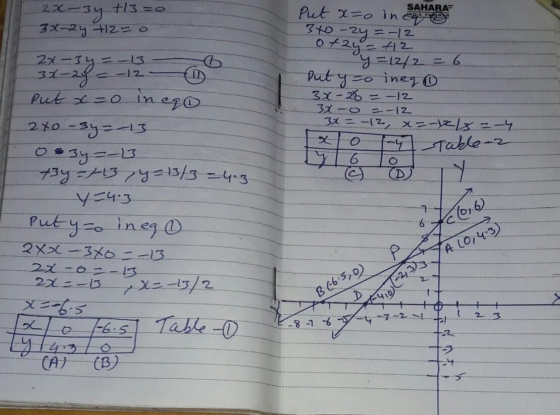 2x 7 ответ. 2x−y+13=0.. 2x+3y-12=0. 12-3y=0.